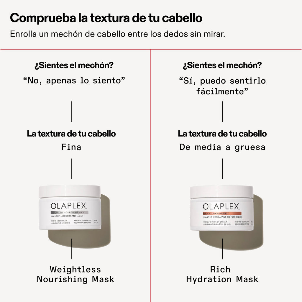 Olaplex Rich Hydration Mascarilla 200ml