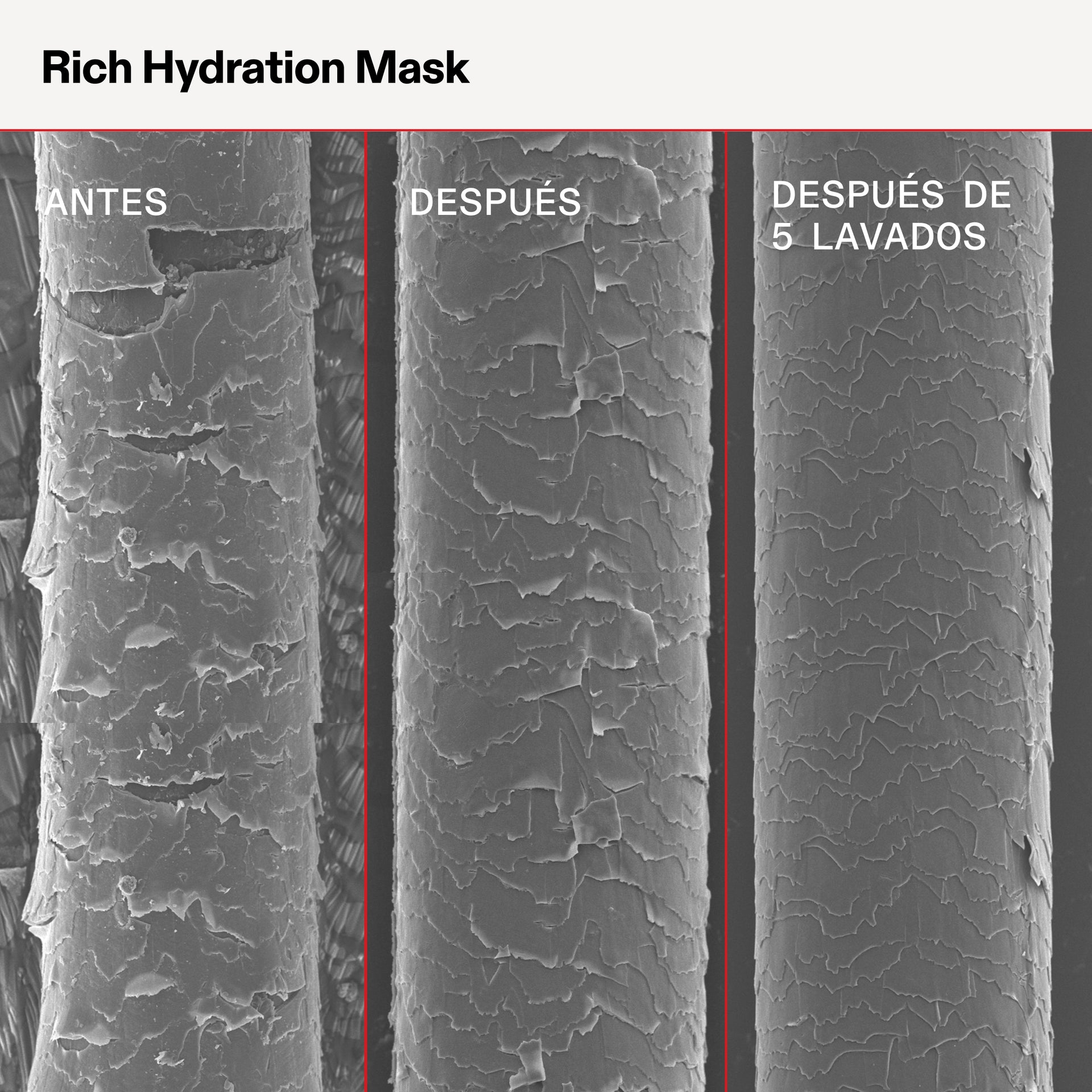 Olaplex Rich Hydration Mascarilla 200ml